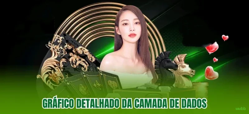 Central de dúvidas rápidas sobre o app wwbb